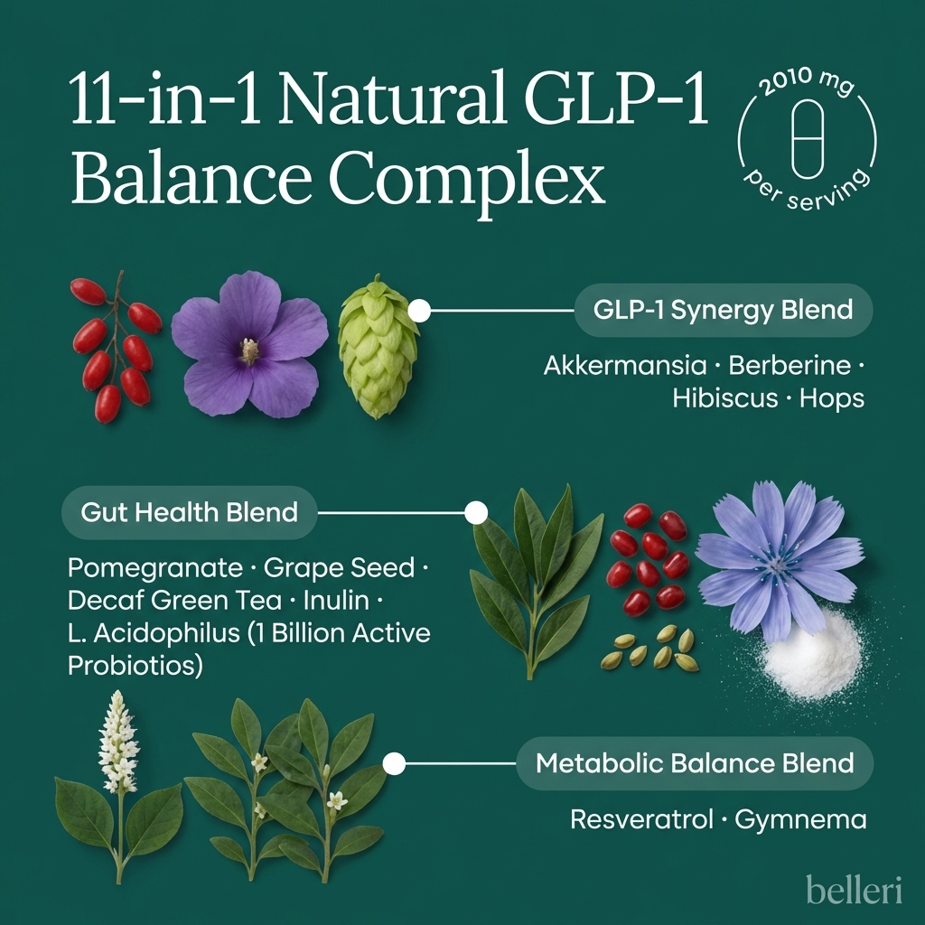 GLP-1 Balance Formula