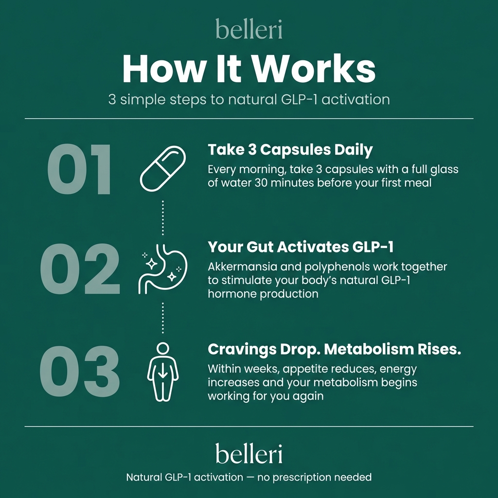 GLP-1 Balance Formula