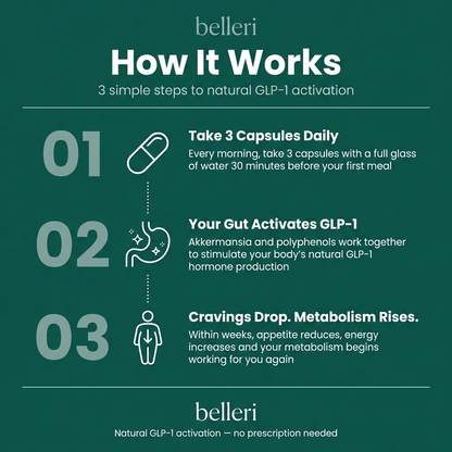 GLP-1 Balance Formula