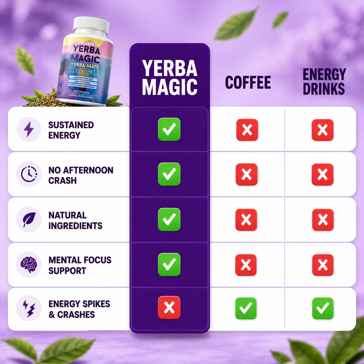 Vitalara Yerba Magic Energy